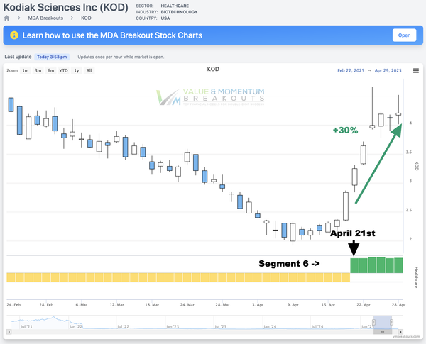 KOD +30%⚡️Picked APR 21st