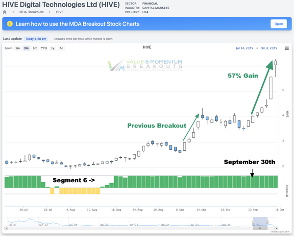 HIVE +57% 🐝 Picked Sep 30th