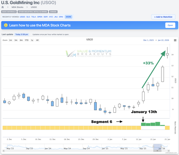USGO +33% 🚀 Picked Jan 13th