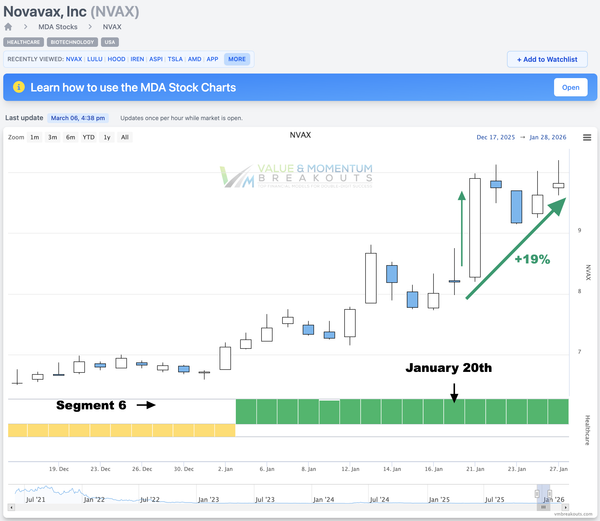 NVAX +19% 🧬 Picked Jan 20th