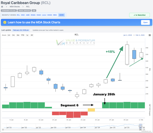 RCL +15% 🚢 Picked Jan 26th