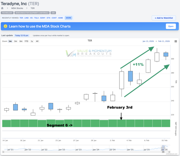 TER +11% 🔬 Picked Feb 3