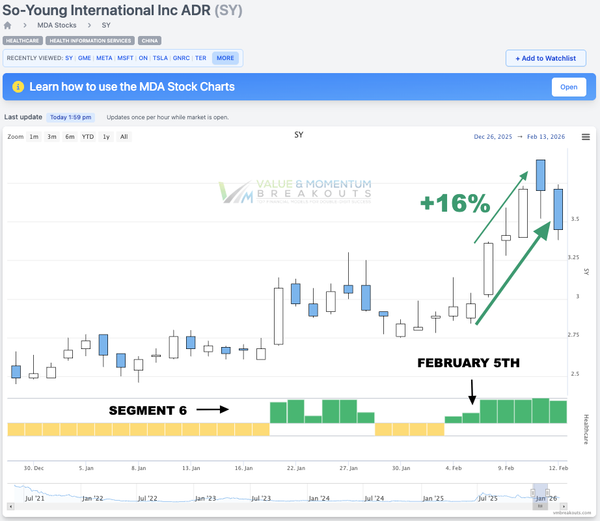 SY +16% 💊 Picked Feb 5th