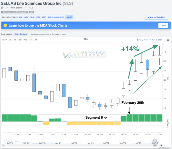 SLS +14% 💊 Picked Feb 20th