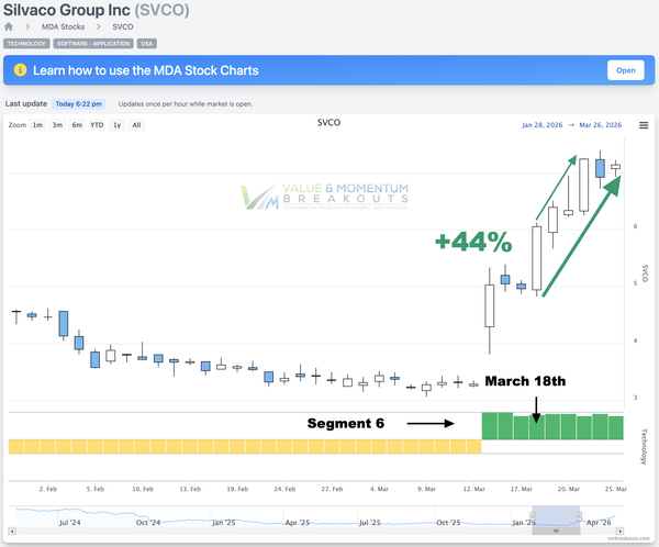 SVCO +44% 💾 Picked Mar 18th