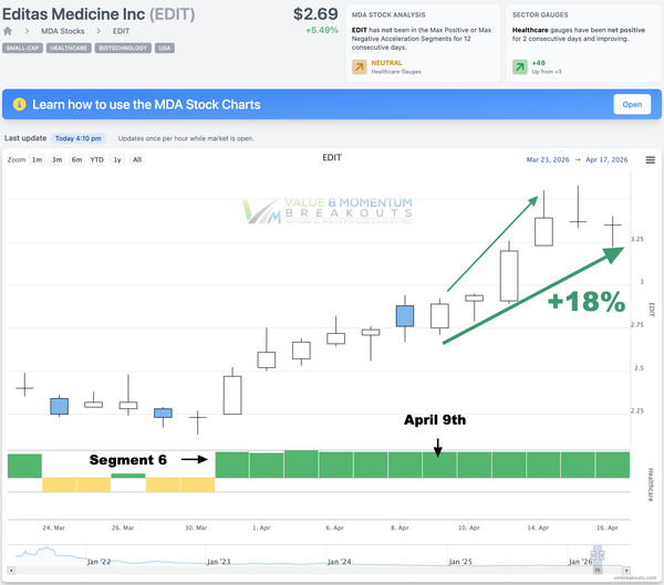 EDIT +18% 🚀 Picked Apr 9th