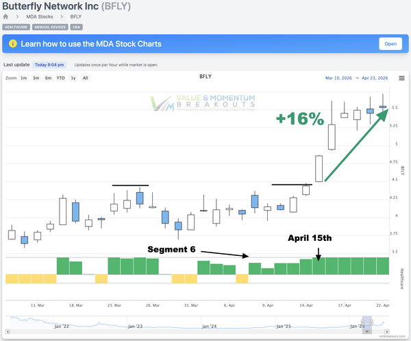 BFLY +16% 🩺 Picked Apr 15th