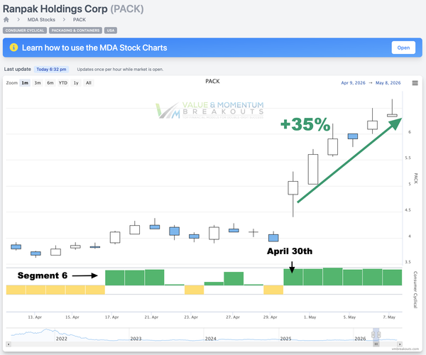 PACK +35% 📦 Picked Apr 30th
