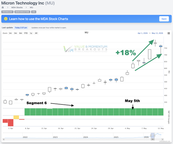 MU +18% 💾 Picked May 5th