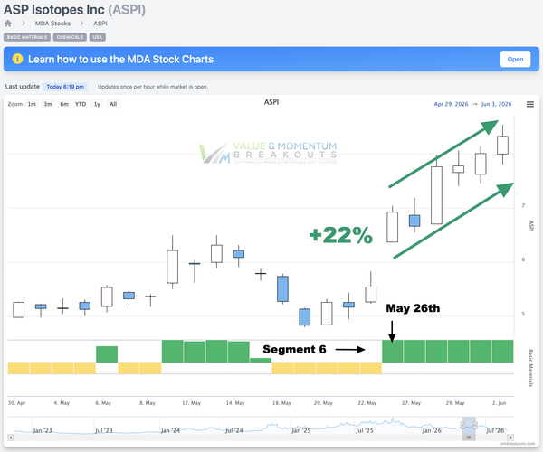 ASPI +22% ⚛️ Picked May 26th