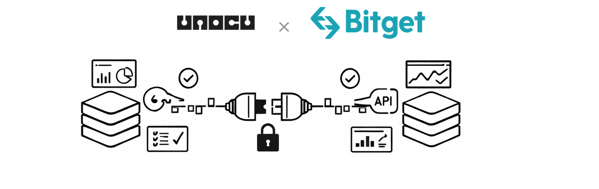 Product Update: Bitget Integration Now Live