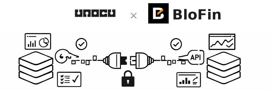 Product Update: BloFin Integration Now Live