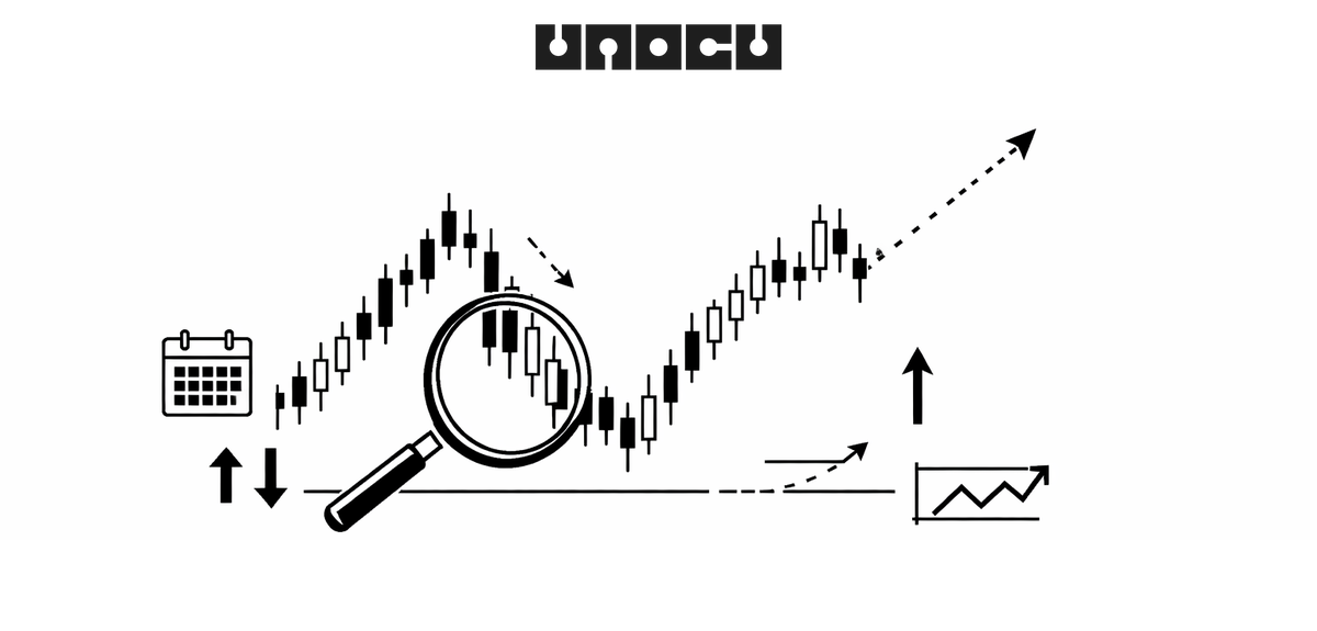 Market Update - BTC