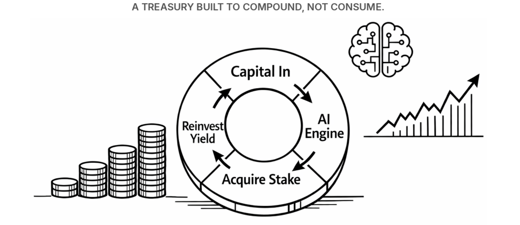The UNOCU Treasury: A Balance Sheet Built to Compound