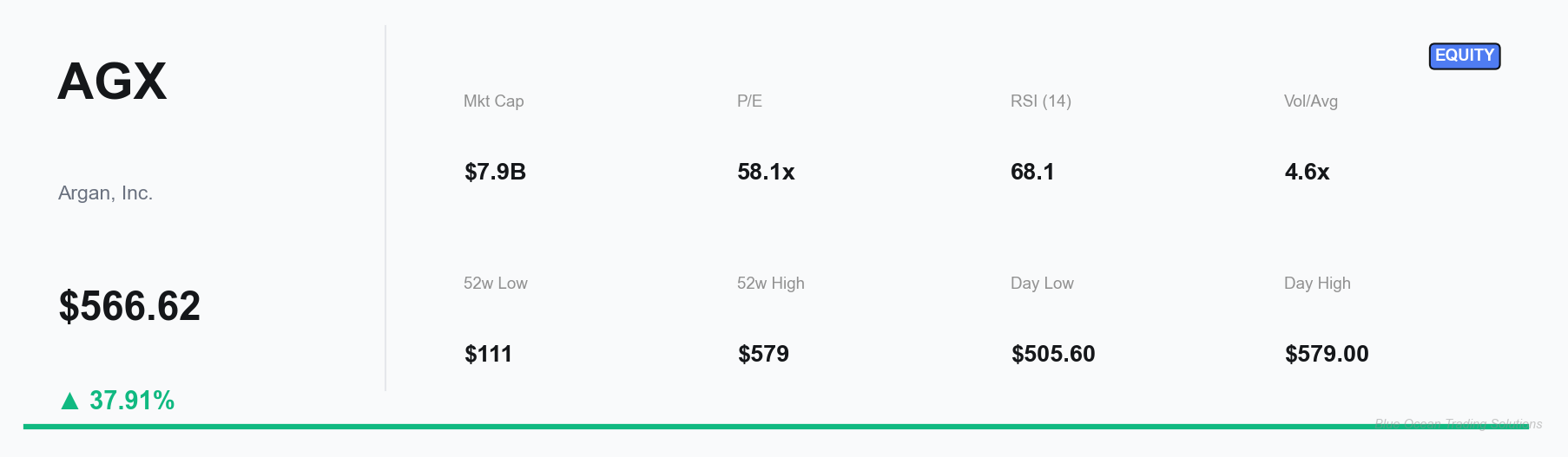 AGX Key Metrics Dashboard