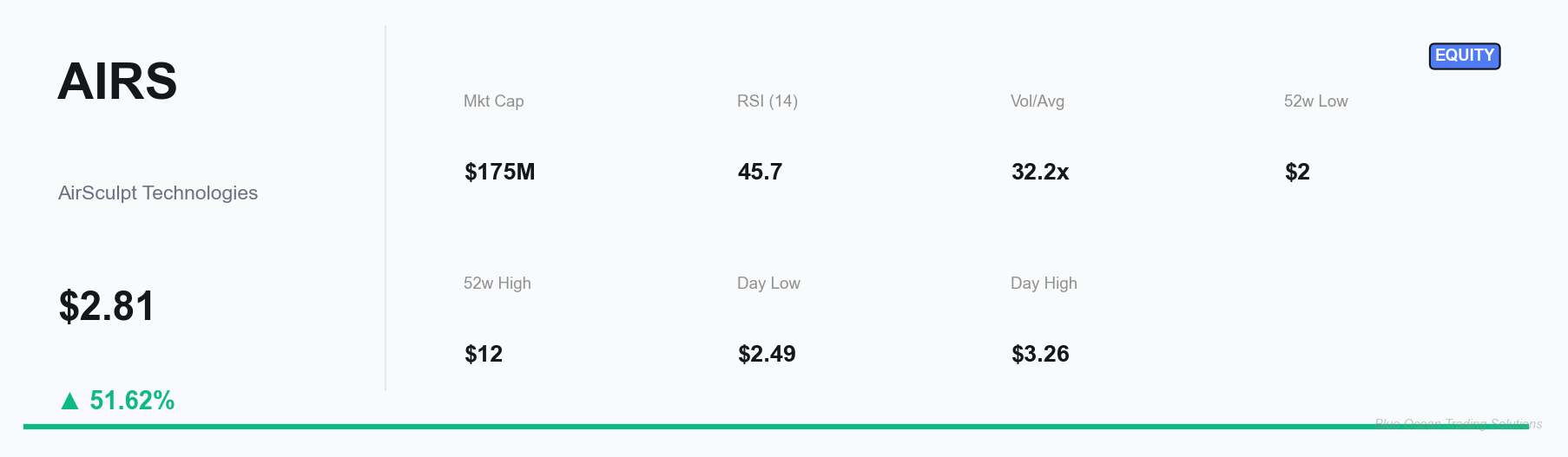 AIRS Key Metrics Dashboard