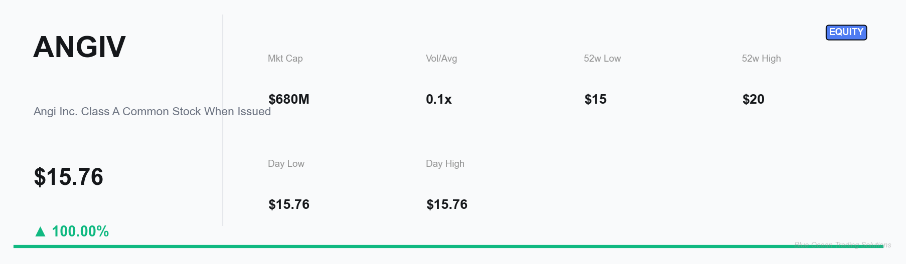 ANGIV Key Metrics Dashboard