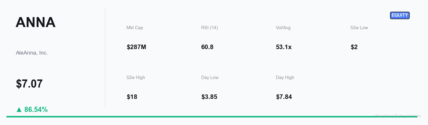ANNA Key Metrics Dashboard