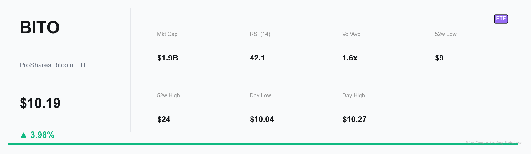 BITO Key Metrics Dashboard
