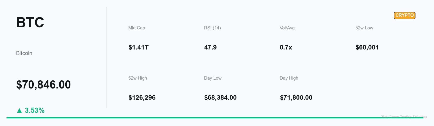 BTC Key Metrics Dashboard