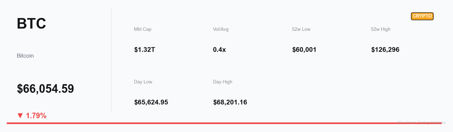 BTC Key Metrics Dashboard