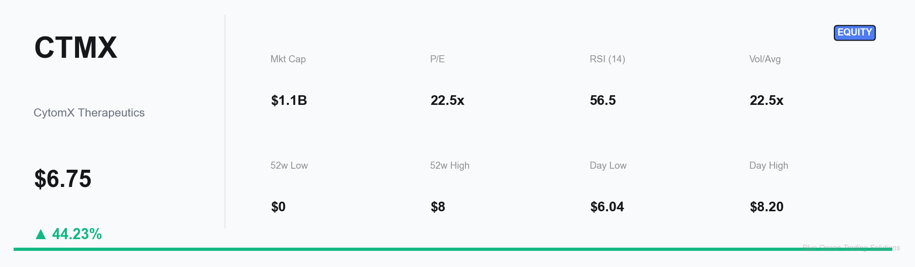 CTMX Key Metrics Dashboard