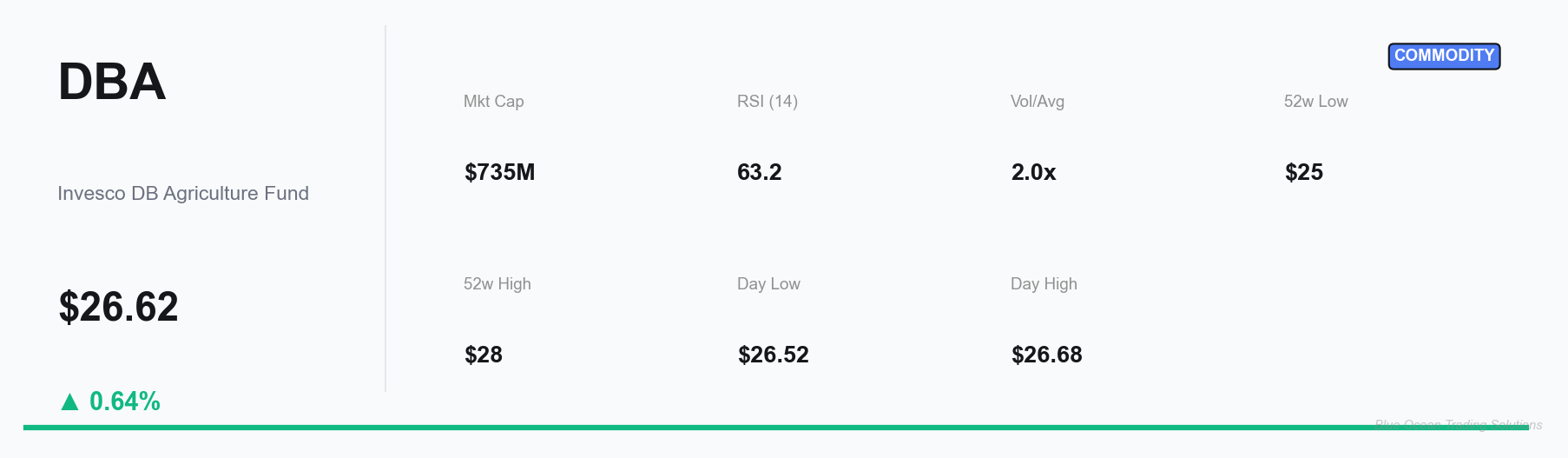 DBA Key Metrics Dashboard