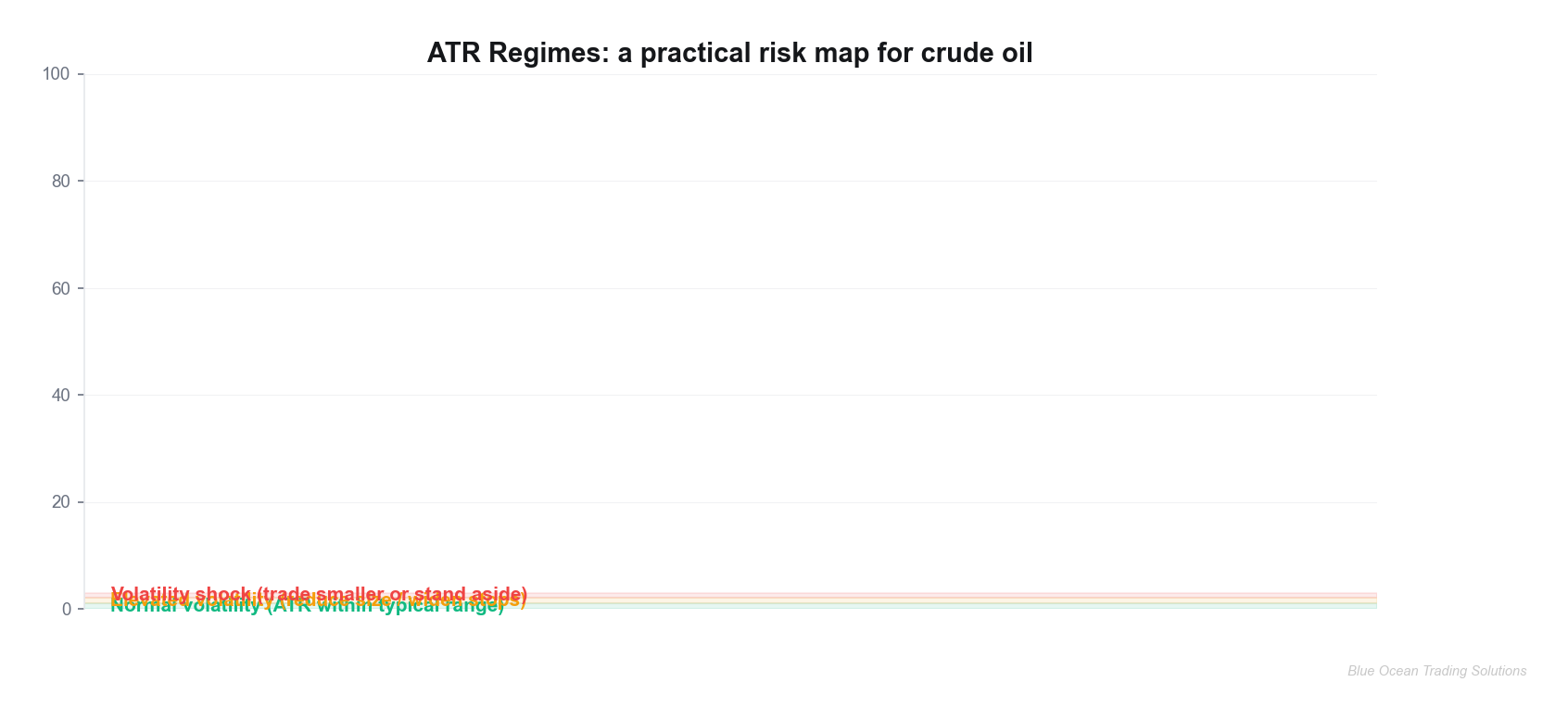 ATR regimes diagram for crude oil trading risk