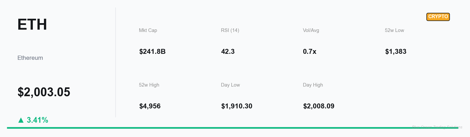 ETH Key Performance Indicators