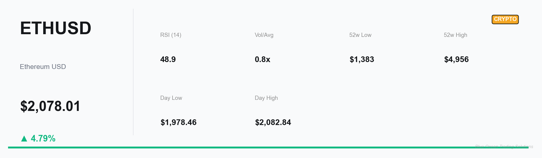 ETHUSD Key Metrics Dashboard