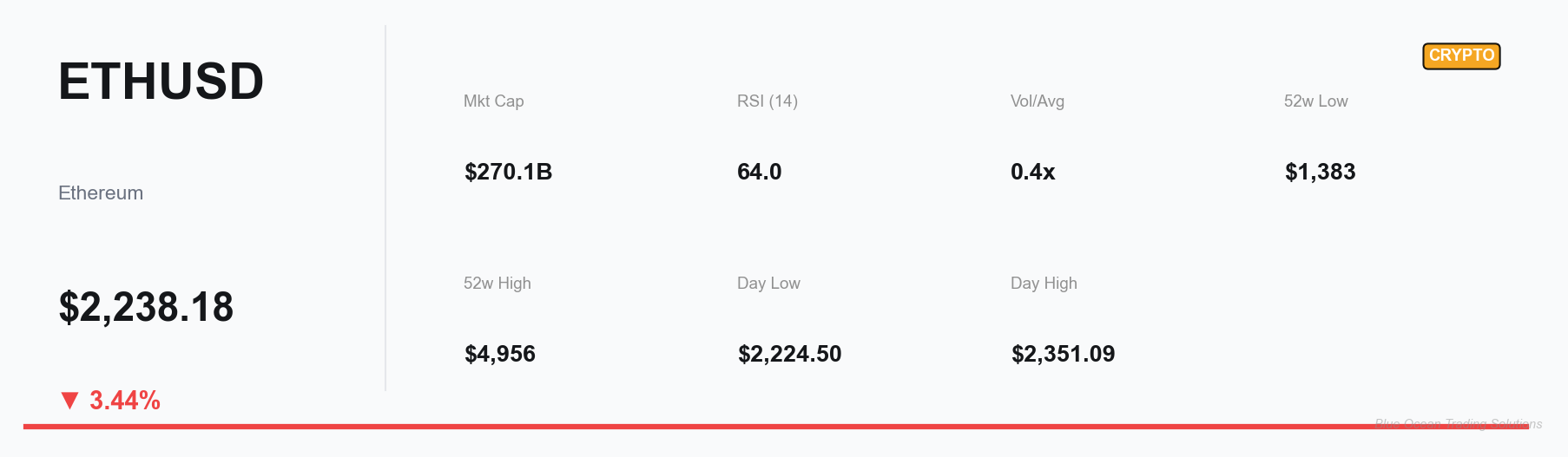 ETHUSD Key Metrics Dashboard