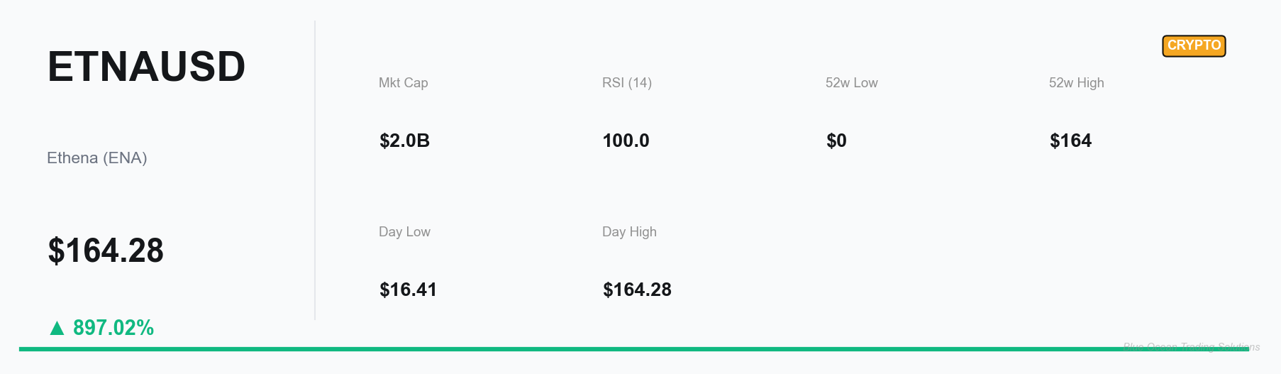 ETNAUSD Key Metrics Dashboard
