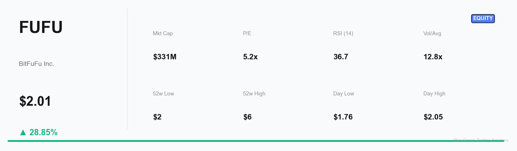 FUFU Key Metrics Dashboard