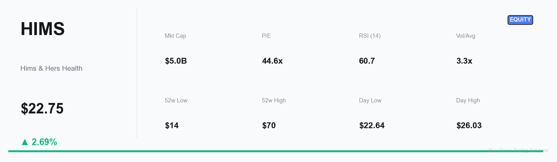 HIMS Key Metrics Dashboard