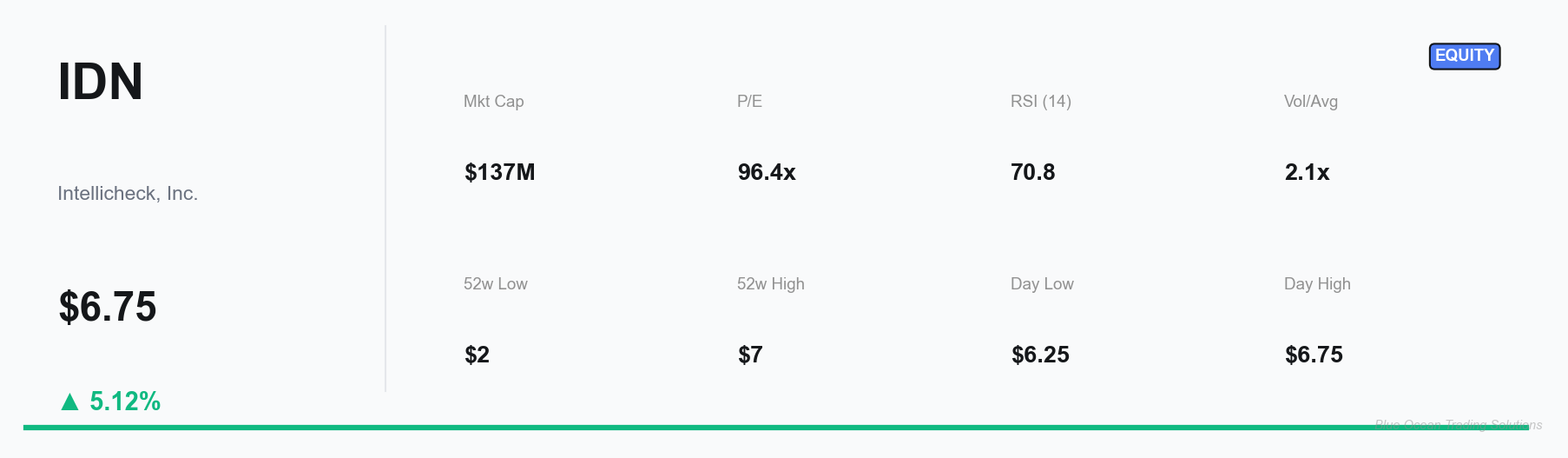 IDN Key Metrics Dashboard