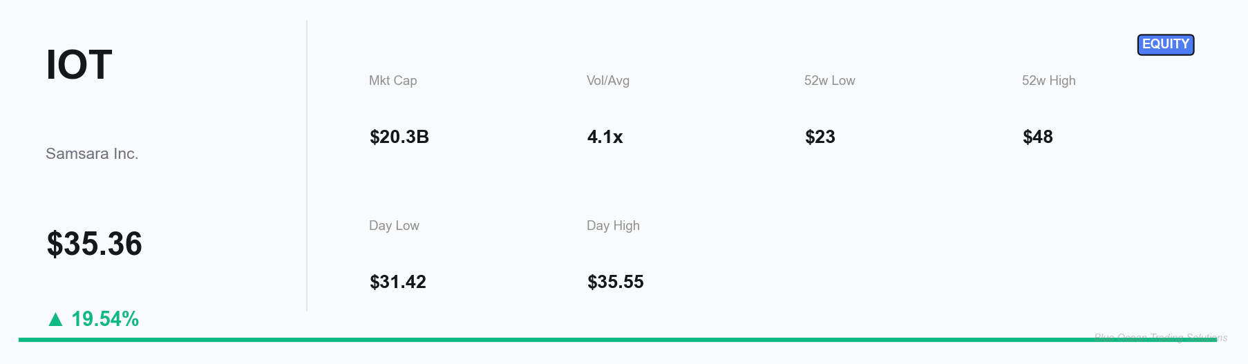 IOT Key Metrics Dashboard