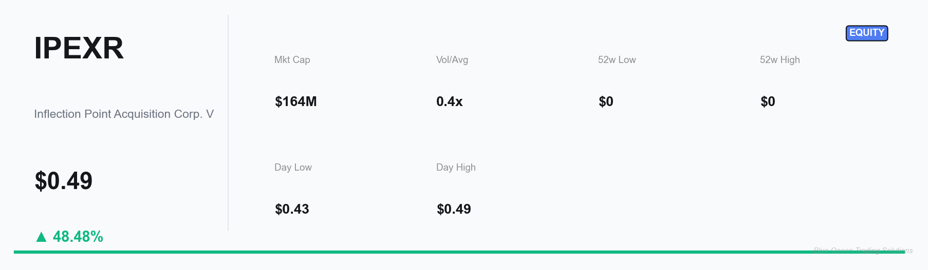 IPEXR Key Metrics Dashboard