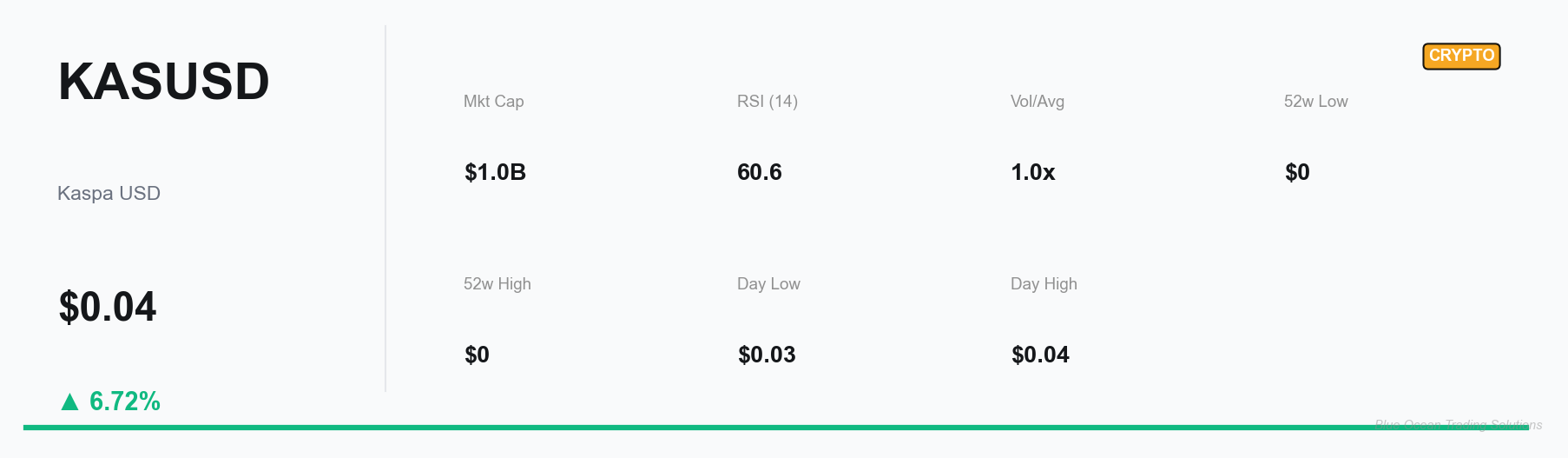 KASUSD Key Metrics Dashboard
