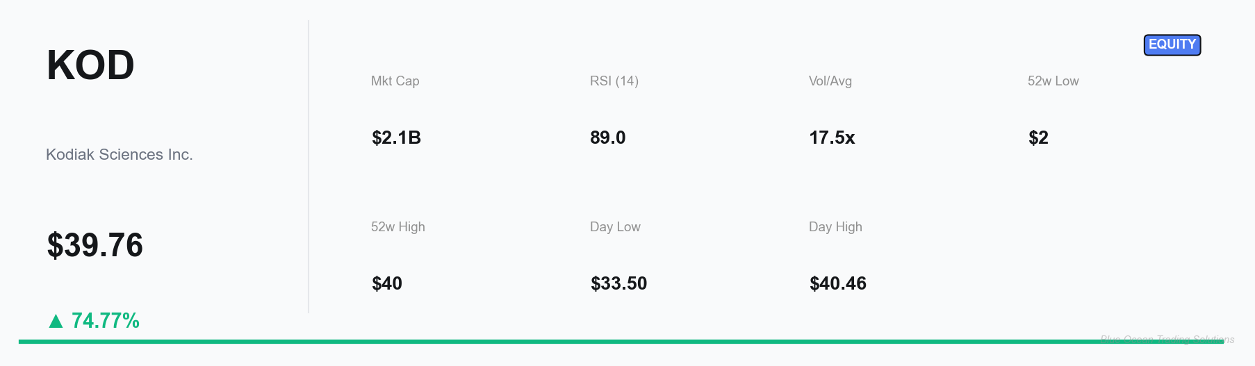 KOD Key Metrics Dashboard