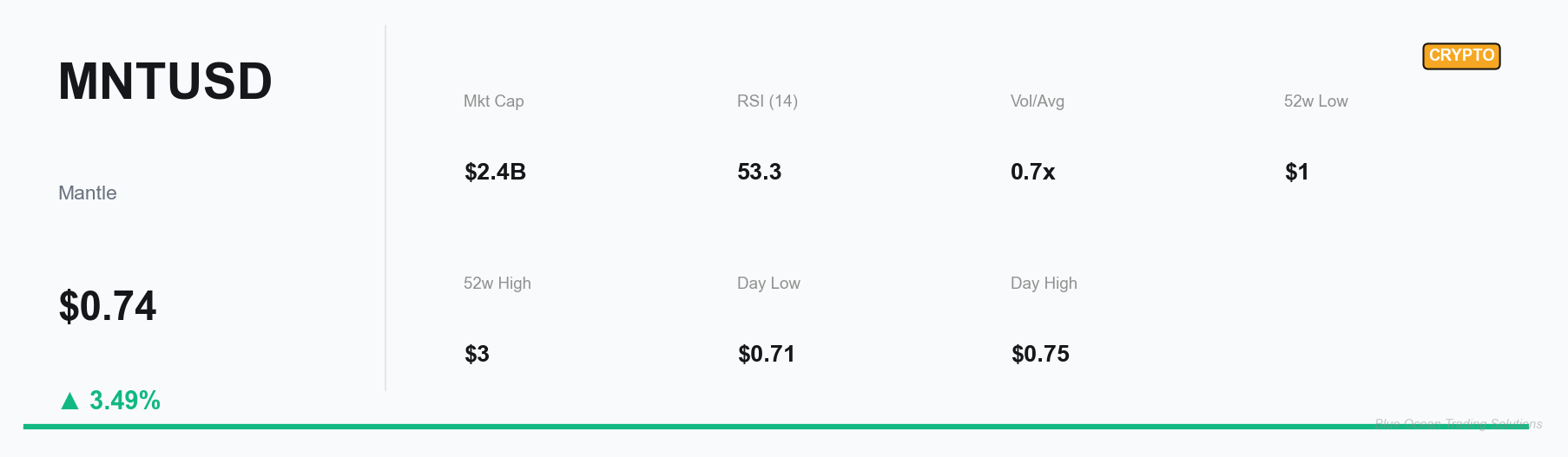 MNTUSD Key Metrics Dashboard