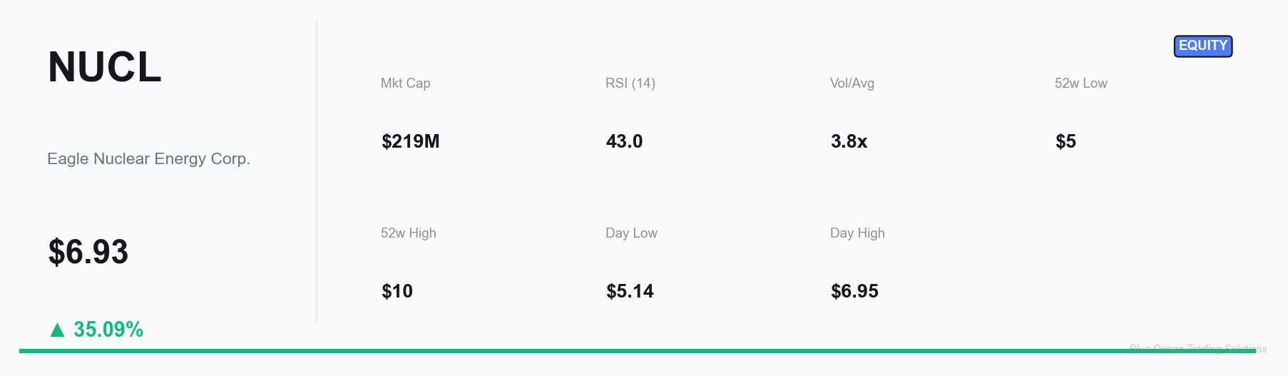 NUCL Key Metrics Dashboard