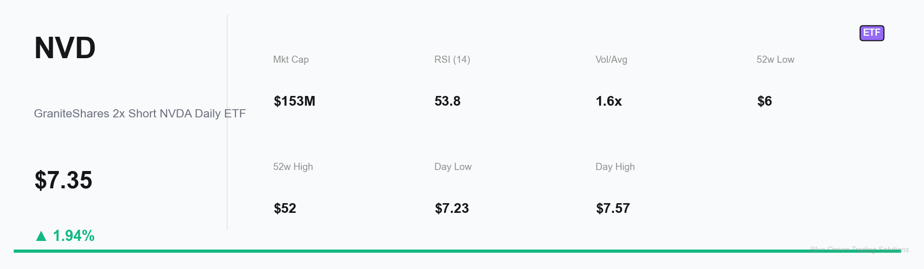 NVD Key Metrics Dashboard