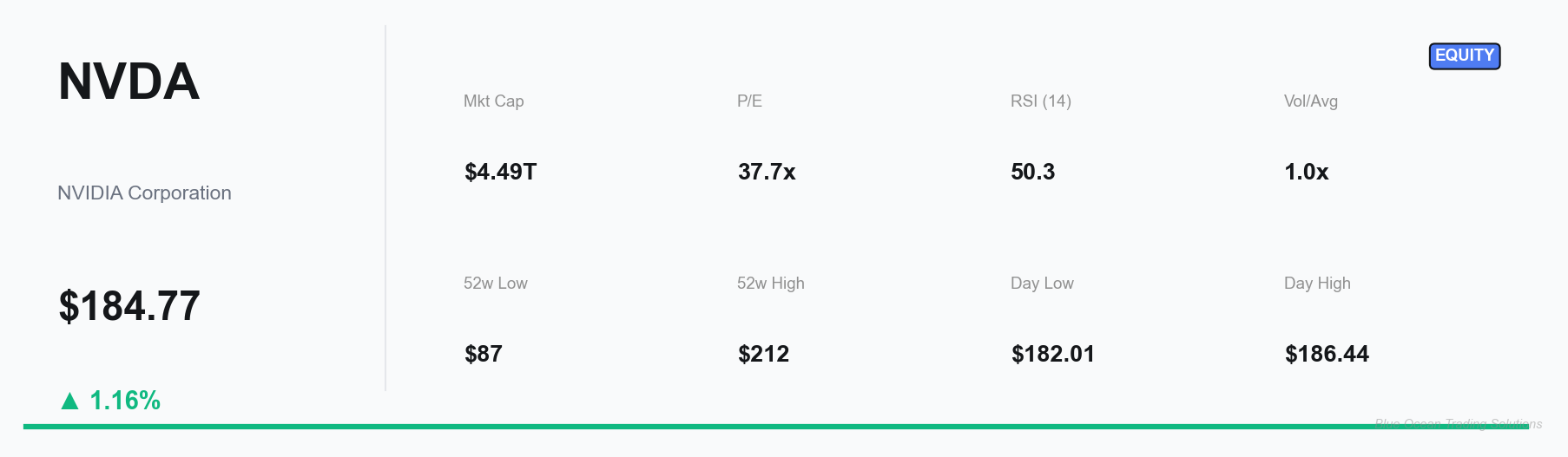 NVDA Key Performance Indicators