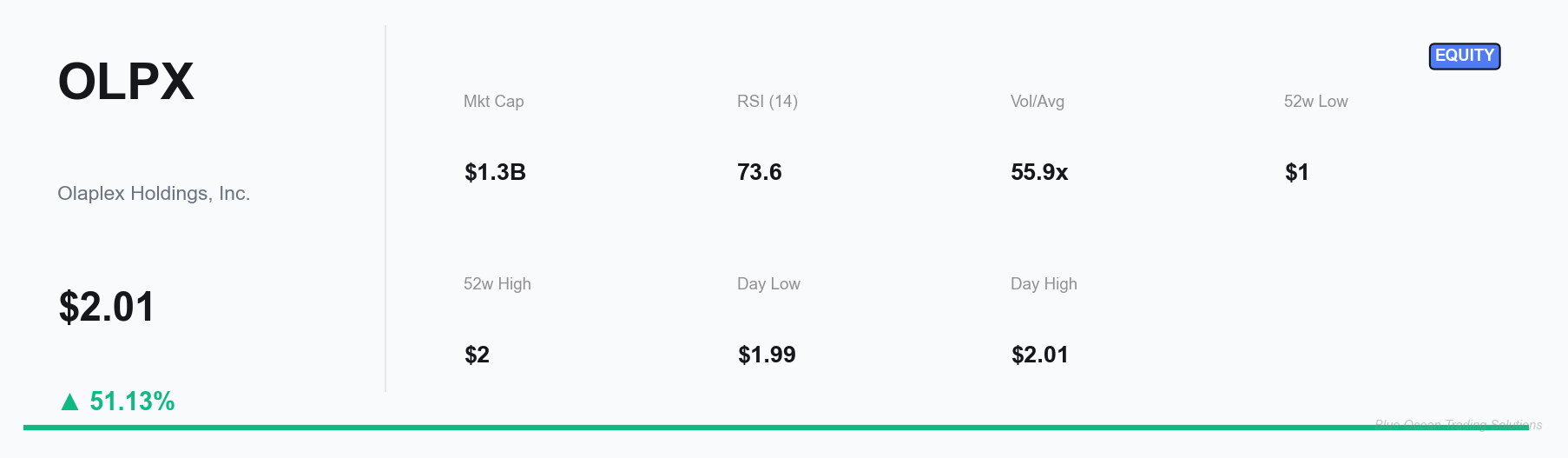 OLPX Key Metrics Dashboard
