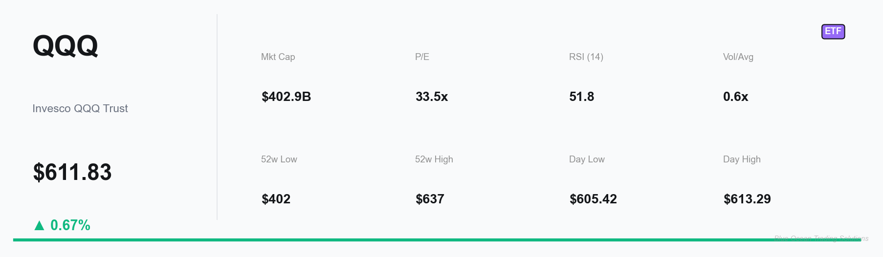 QQQ Key Metrics Dashboard