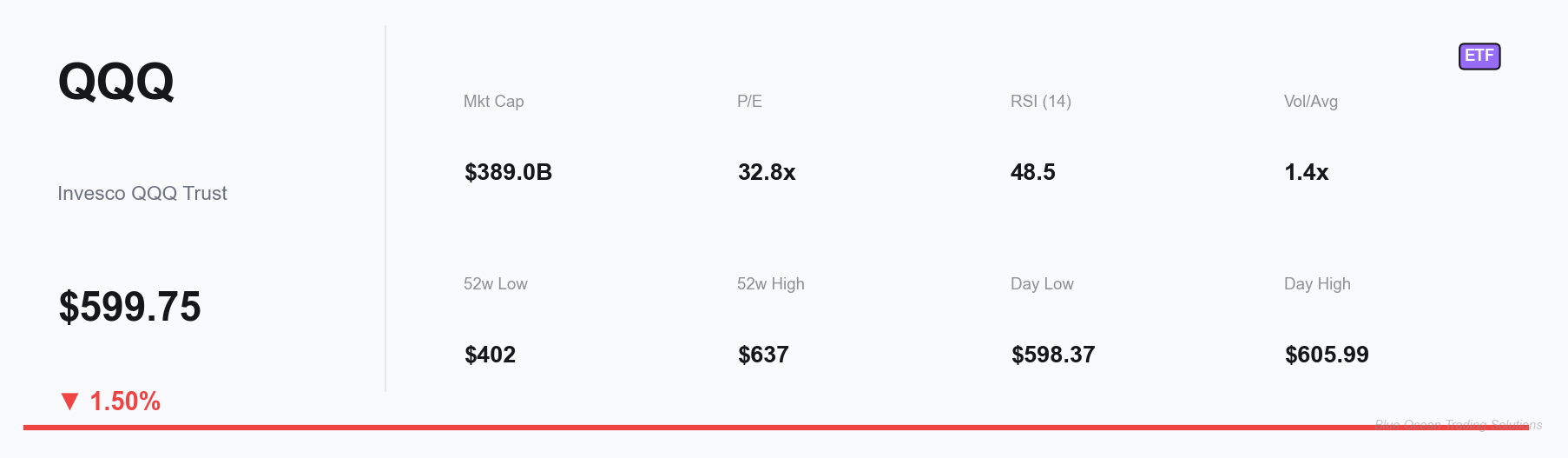 QQQ Key Metrics Dashboard