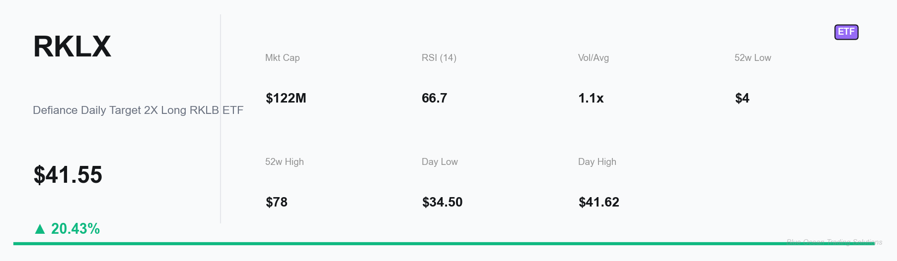 RKLX Key Metrics Dashboard