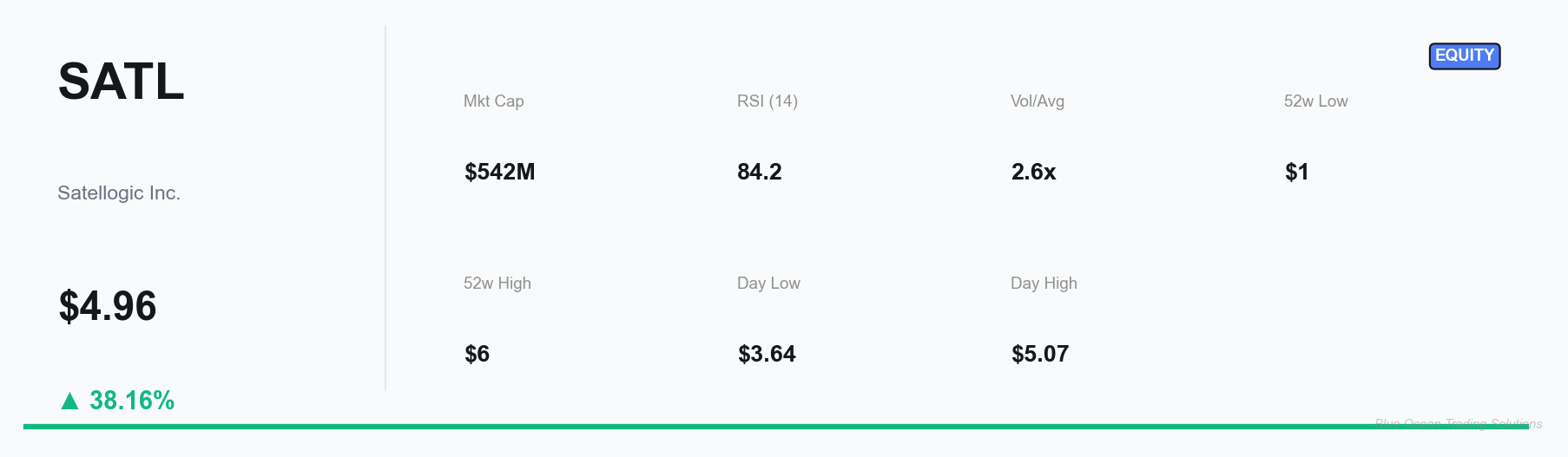SATL Key Metrics Dashboard