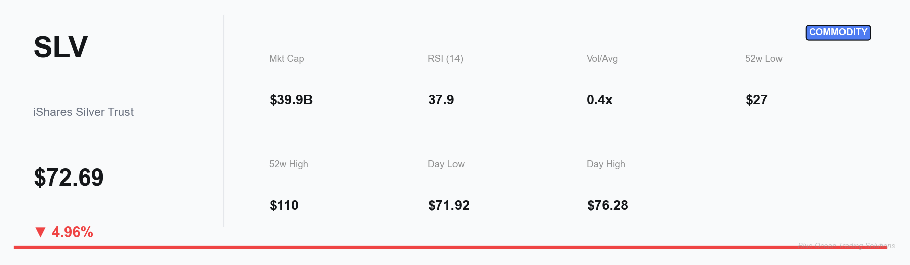 SLV Key Metrics Dashboard