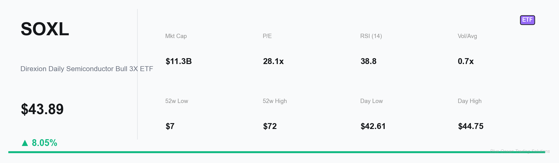 SOXL Key Metrics Dashboard